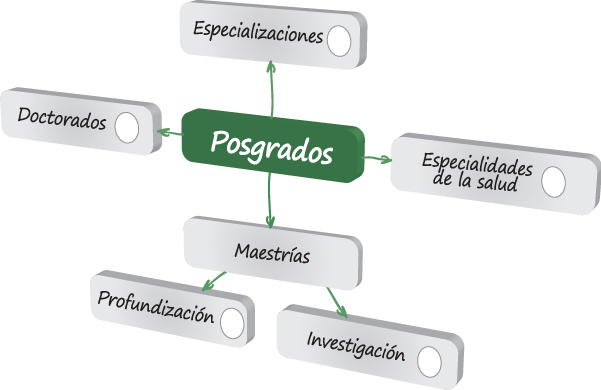 niveles_pos